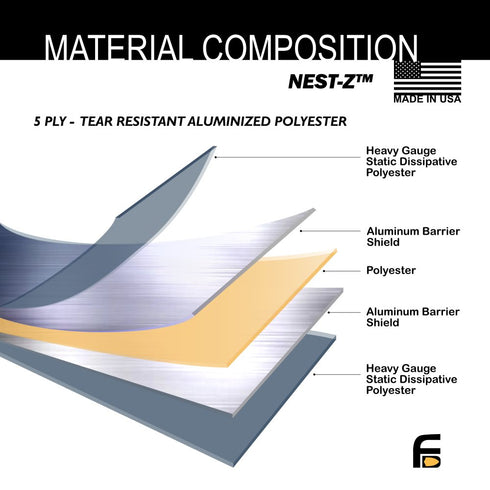 Faraday Bags 5pc Medium Kit NEST-Z EMP 7.0 mil